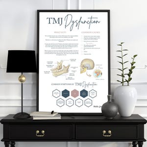 May include: A white poster with the title "TMJ Dysfunction" in blue and black lettering. The poster includes an illustration of the jaw and skull, along with text explaining the condition and its common causes and symptoms.
