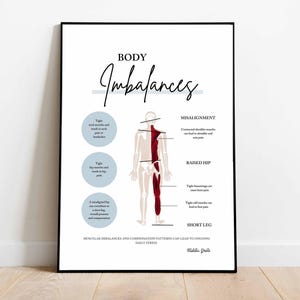 Könnte beinhalten: Gerahmter Druck mit dem Titel "Body Imbalances" in einem schwarzen Rahmen. Der Druck zeigt eine Illustration einer menschlichen Figur mit hervorgehobenen Bereichen, die Muskelungleichgewichte anzeigen. Text beinhaltet "Misalignment", "Raised Hip" und "Short Leg".