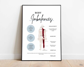 Sistema Muscular // Quiropráctica // Complejo de Subluxación // Síntomas // Sistema Nervioso // Curación // Cuadro de Subluxación // Anatomía