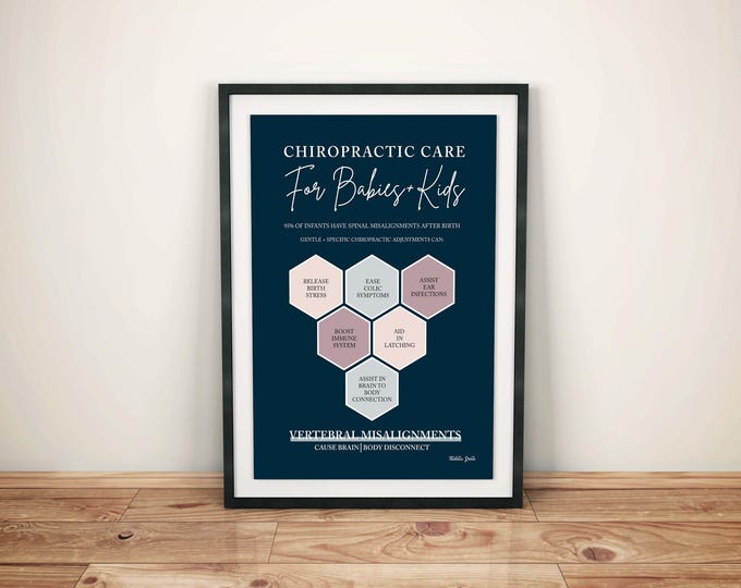 Chiropractic ANS Chart + Nervous System Poster | Subluxation Effects ...