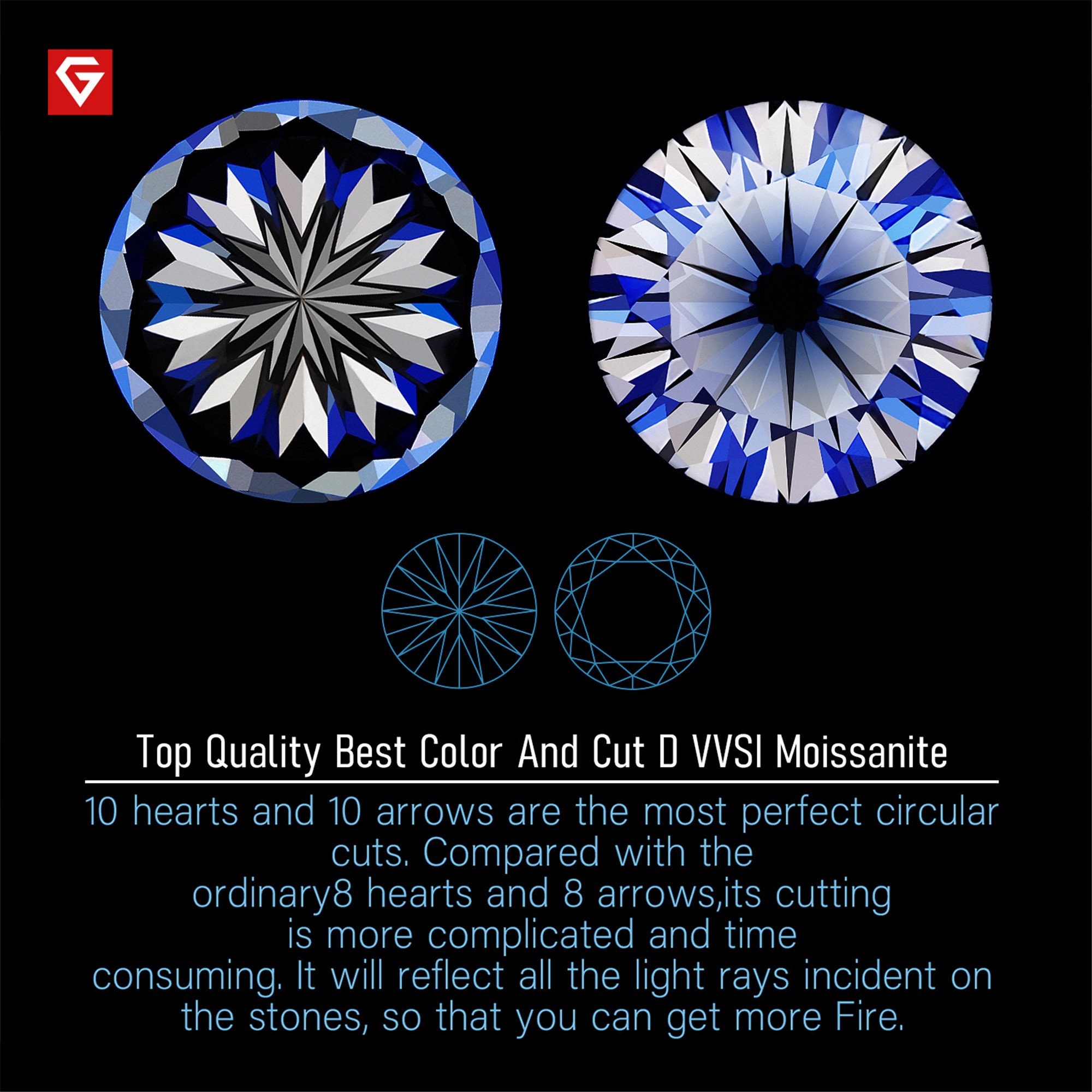 0.8 A 3.5mm Rotondo Bianco Loose Moissanite Pietra D Color VVS1 - Foto 2