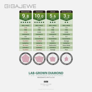 GIGAJEWE White D color Moissanite Marquise Cut Gemstone Loose Brilliant Stone With Certificate By Excellent Cut For Jewelry Making image 13