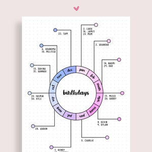 Birthday Tracker Printable, IMPORTANT DATES List Printable, Bullet Planner Printable, Journal Pages, Journal Inserts, Pre-Made Journal