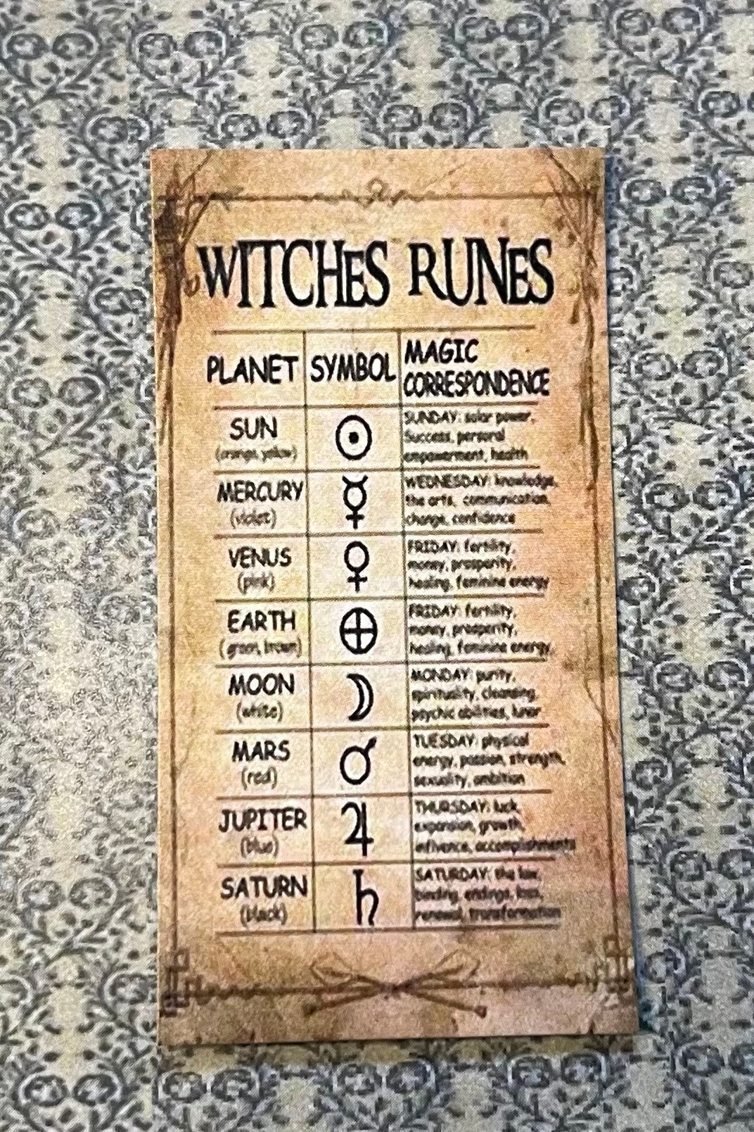 Retiring - Witch Runes Chart - this is not life size.