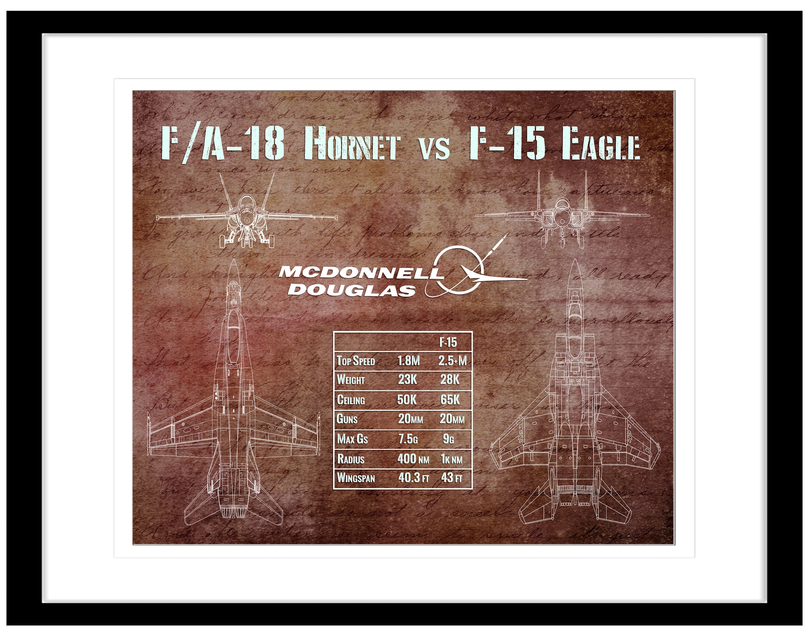 Mcdonnell Douglas F/A-18 Hornet Vs F-15 Eagle Print Multiple