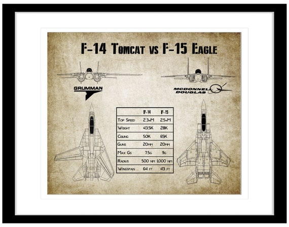 F-14トムキャット vs F-15イーグル戦闘機プリント - 複数オプション