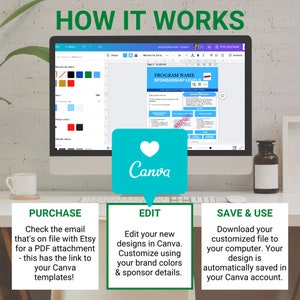 K&ouml;nnte beinhalten: Ein Computerbildschirm zeigt eine Canva-Designvorlage f&uuml;r ein Sponsoring-Programm. Die Vorlage enth&auml;lt einen Titel, Sponsoring-Level und Beschreibungen. Der Text "HOW IT WORKS" wird &uuml;ber dem Computerbildschirm angezeigt. Das Bild zeigt auch eine Tasse, eine Glasflasche und drei K&auml;sten mit Text, der die Schritte zum Kauf, Bearbeiten und Speichern der Vorlage beschreibt.
