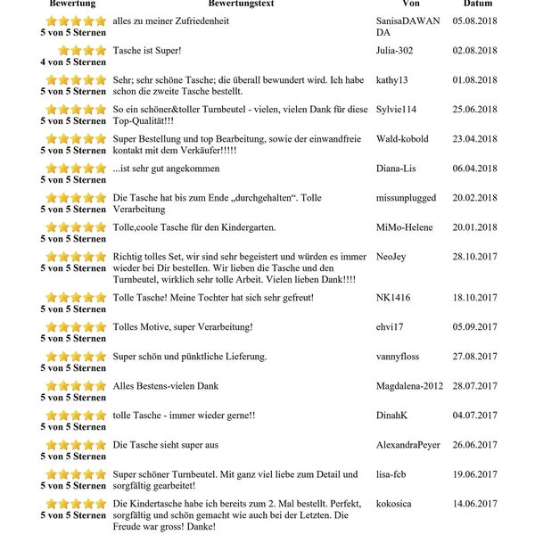 faDENmix Dawanda-Bewertungen 2009-2018 (Schließung in 2018 von Dawanda)