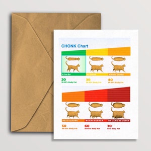 Carte de voeux meme chat graphique Chonk, carte drôle d'amant de chat chunky vierge à l'intérieur