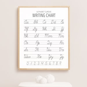 May include: A white framed alphabet chart with cursive letters and numbers on a white background. The chart is hanging on a white wall above a white table and two white stools with wooden legs.