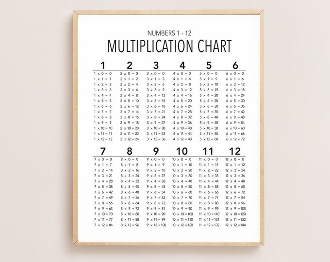 Multiplication Chart, Printable Art, DIGITAL DOWNLOAD, Jpg, Pdf - Etsy