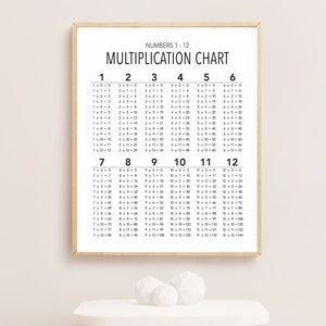 Multiplication Chart, Printable Art, DIGITAL DOWNLOAD, jpg, pdf