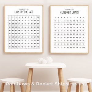 Numbers 1-100, Hundred Chart, Printable Wall Art, DIGITAL DOWNLOAD, jpg, pdf