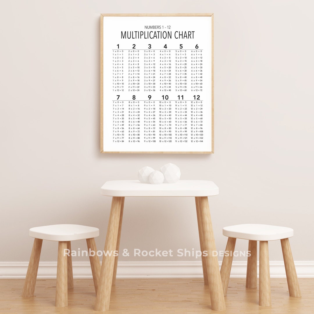 Multiplication Chart, Printable Art, DIGITAL DOWNLOAD, Jpg, Pdf - Etsy