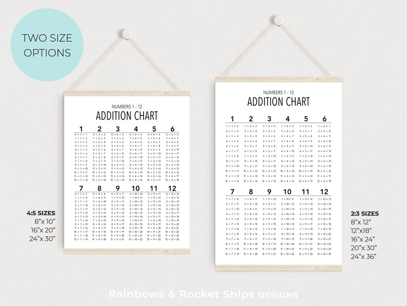 Addition Chart, Printable Art, DIGITAL DOWNLOAD, Jpg, Pdf - Etsy