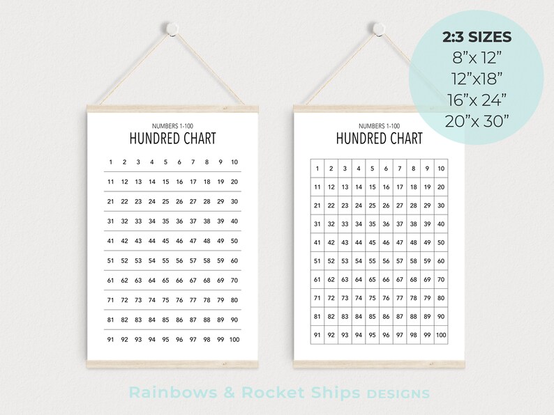 Numbers 1-100 Hundred Chart Printable Wall Art DIGITAL - Etsy Australia