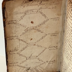 English 17th century Scientific Manuscript.  Wadham College Oxford