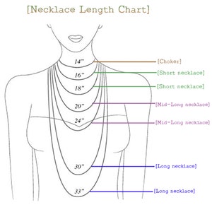 May include: A necklace length chart showing necklace lengths from 14 inches to 33 inches. The chart includes labels for choker, short, mid-long, and long necklaces. The image is a line drawing of a person wearing necklaces of different lengths.