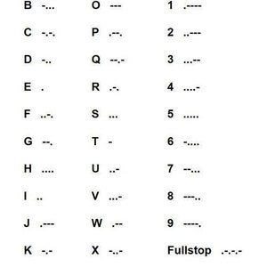 May include: A black and white chart showing the International Morse code alphabet. The letters A through Z and the numbers 0 through 9 are listed with their corresponding Morse code symbols.