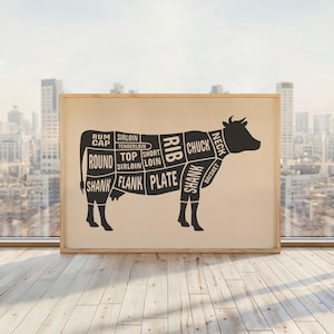 May include: A framed butcher's chart showing a black cow silhouette with meat cut labels. Labels include "Rib", "Chuck", "Brisket", "Shank", "Flank", "Plate", "Sirloin", and "Round". The background is a neutral beige.