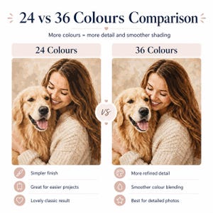 May include: A comparison graphic titled 24 vs 36 Colours Comparison showing two versions of a painting of a person hugging a golden retriever. The left side shows 24 colours with simpler finish, while the right side shows 36 colours with more refined detail.