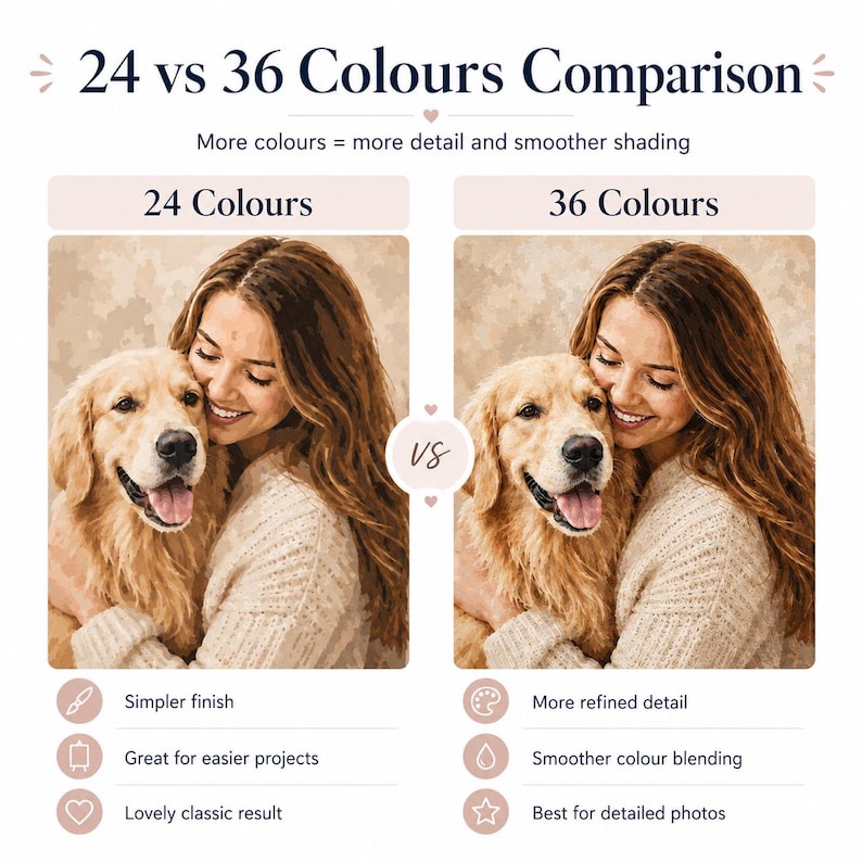 May include: A comparison graphic titled 24 vs 36 Colours Comparison showing two versions of a painting of a person hugging a golden retriever. The left side shows 24 colours with simpler finish, while the right side shows 36 colours with more refined detail.