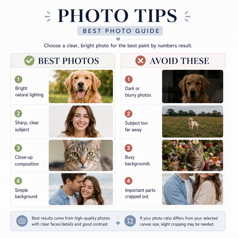 May include: An instructional guide titled PHOTO TIPS BEST PHOTO GUIDE featuring two columns. The left column shows four examples of best photos with green checkmarks, and the right column shows four examples to avoid with red X marks.