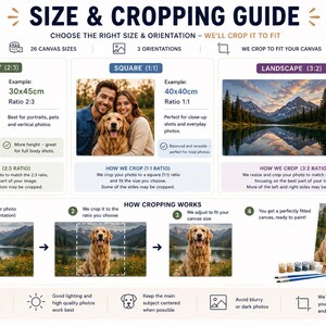 May include: A size and cropping guide for custom canvas prints featuring three orientation options: portrait 2:3, square 1:1, and landscape 3:2. The chart includes visual examples of a golden retriever and a mountain lake, along with a four-step process diagram.