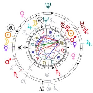 Gráfico de Sinastria - Personalizado