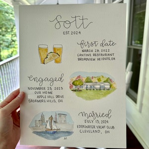 Liefdesverhaal: handgeschilderde aquarel tijdlijn, jubileumcadeau, aquarel tijdlijn, gepersonaliseerd