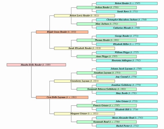 Jacob Lineage Chart