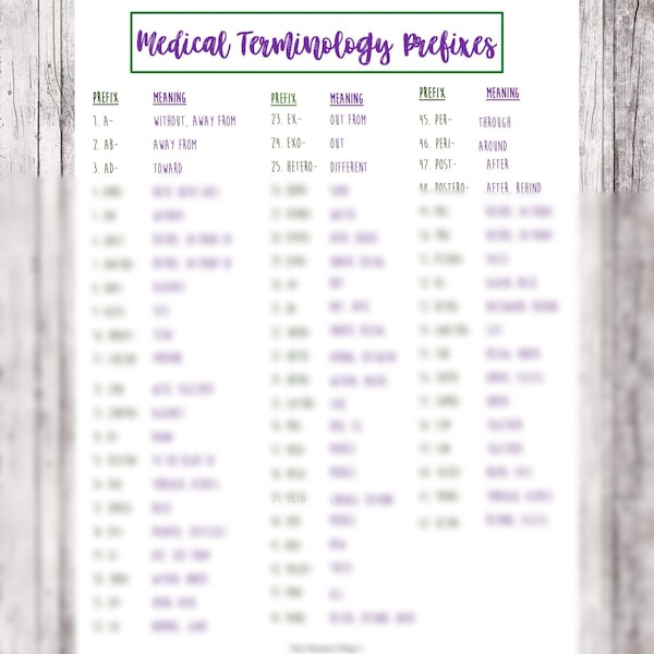 Medical Terminology Prefixes // Nursing School Medical Terminology // Reference Sheet