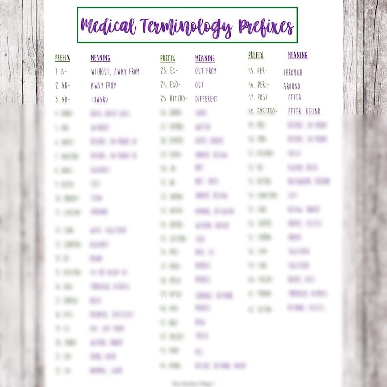 Medical Terminology Prefixes // Nursing School Medical Terminology