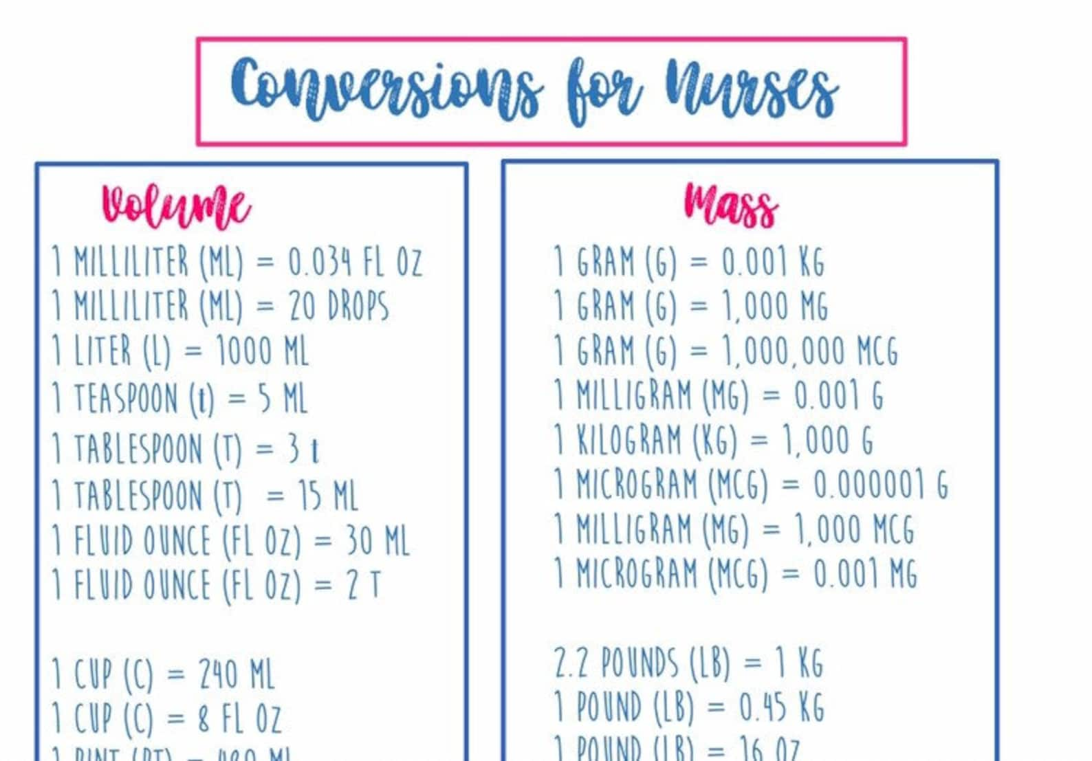 Nursing Math Conversion Chart