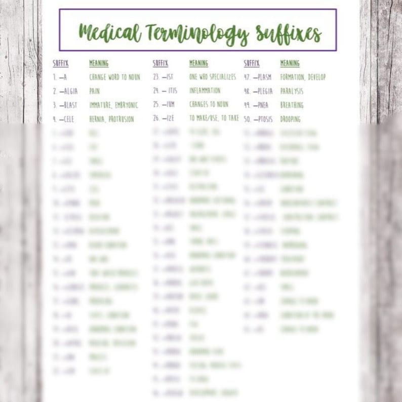 Medical Terminology Suffixes Cheat Sheet