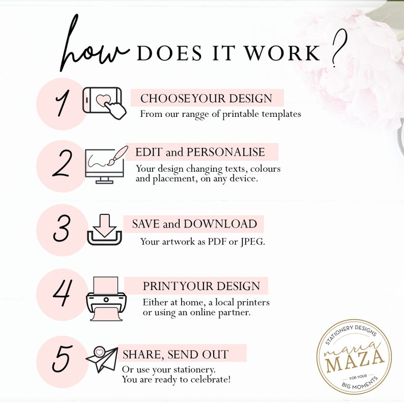 Editable Paper Placemats Bridal Shower Gifts Details for Etsy