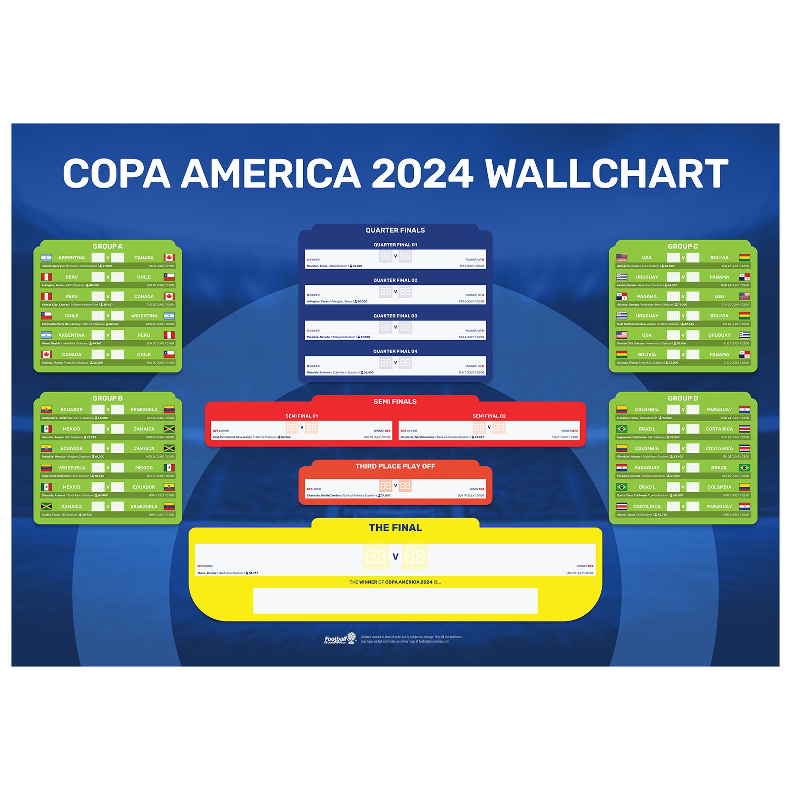 Copa America 2024 fixtures and schedule Dates, draw, bracket, kickoff