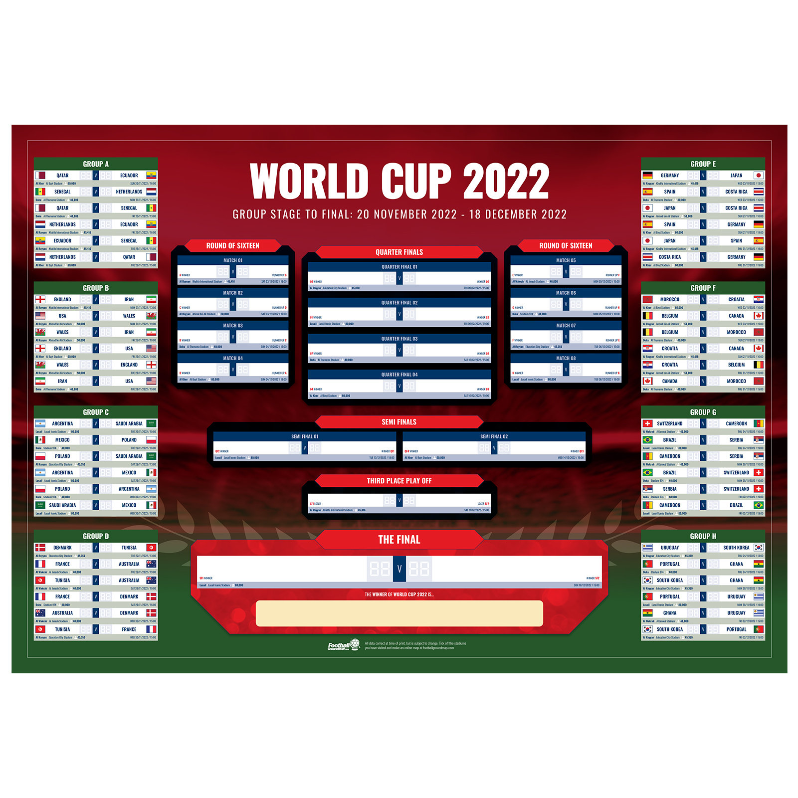 World Cup Group Chart
