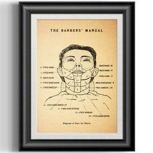 Straight razor face shave diagram from 1866 The Barbers Manual by A.B. Moler , perfect barbers gift to complement your barber shop