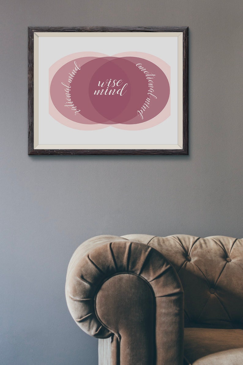 May include: A framed print with a pink and white Venn diagram illustration. The overlapping section of the circles is labeled "wise mind". The other two sections are labeled "rational mind" and "emotional mind".