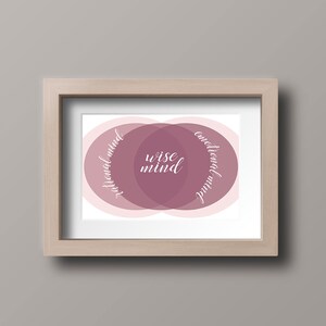 May include: A framed print with a pink and white Venn diagram showing the relationship between the rational mind, emotional mind, and wise mind. The text "wise mind" is in the center of the diagram.