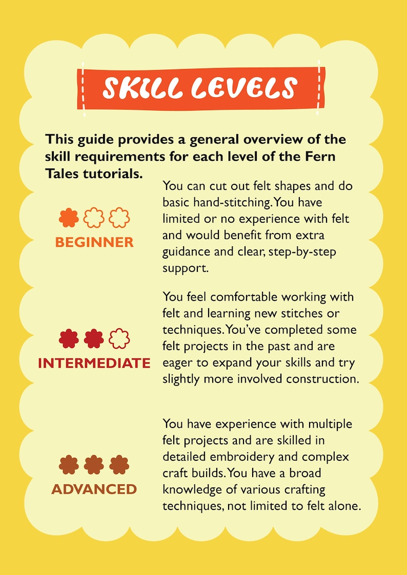 May include: A yellow guide with orange text reading "SKILL LEVELS" and descriptions for beginner, intermediate, and advanced skill levels. Each level is represented by felt flower icons. The guide is for Fern Tales tutorials.