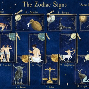 May include: Twelve illustrated zodiac signs on a blue background with gold stars. Each sign is in a separate rectangle with a gold zipper. The signs are: Aries, Taurus, Gemini, Cancer, Leo, Virgo, Libra, Scorpio, Sagittarius, Capricorn, Aquarius, and Pisces.
