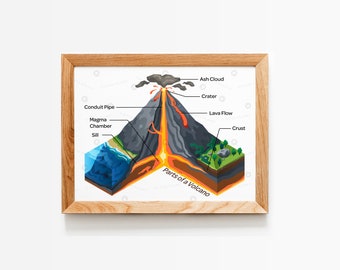 Volcano | Parts of a Volcano | Volcano Map | Nature Education | Instant Download