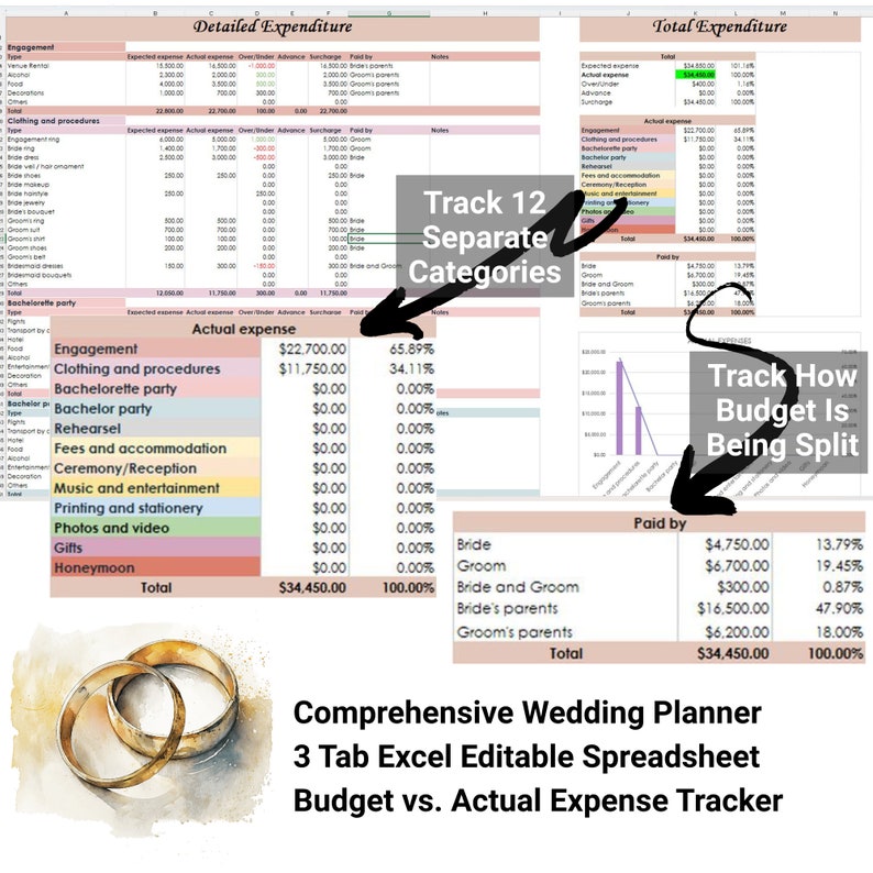 Peut inclure: Une feuille de calcul avec deux alliances de mariage en bas. La feuille de calcul est intitul&eacute;e "Comprehensive Wedding Planner" et comporte trois onglets : "Detailed Expenditure", "Total Expenditure" et "Budget vs. Actual Expense Tracker". La feuille de calcul suit les d&eacute;penses de mariage par cat&eacute;gorie, y compris les fian&ccedil;ailles, les v&ecirc;tements et les proc&eacute;dures, la f&ecirc;te de fian&ccedil;ailles, la f&ecirc;te de c&eacute;libataire, la r&eacute;p&eacute;tition, les frais et l'h&eacute;bergement, la c&eacute;r&eacute;monie/r&eacute;ception, la musique et les divertissements, l'impression et la papeterie, les photos et la vid&eacute;o, les cadeaux et la lune de miel.