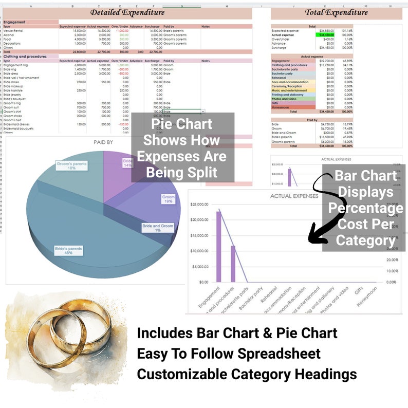 Peut inclure: Un mod&egrave;le de feuille de calcul pour la planification du budget de mariage avec un diagramme circulaire montrant comment les d&eacute;penses sont r&eacute;parties entre la mari&eacute;e, le mari&eacute; et leurs parents. La feuille de calcul comprend un diagramme en barres montrant le pourcentage de co&ucirc;t par cat&eacute;gorie, comme les fian&ccedil;ailles, les v&ecirc;tements et les proc&eacute;dures, l'enterrement de vie de gar&ccedil;on et la lune de miel. La feuille de calcul est personnalisable avec des titres de cat&eacute;gories.