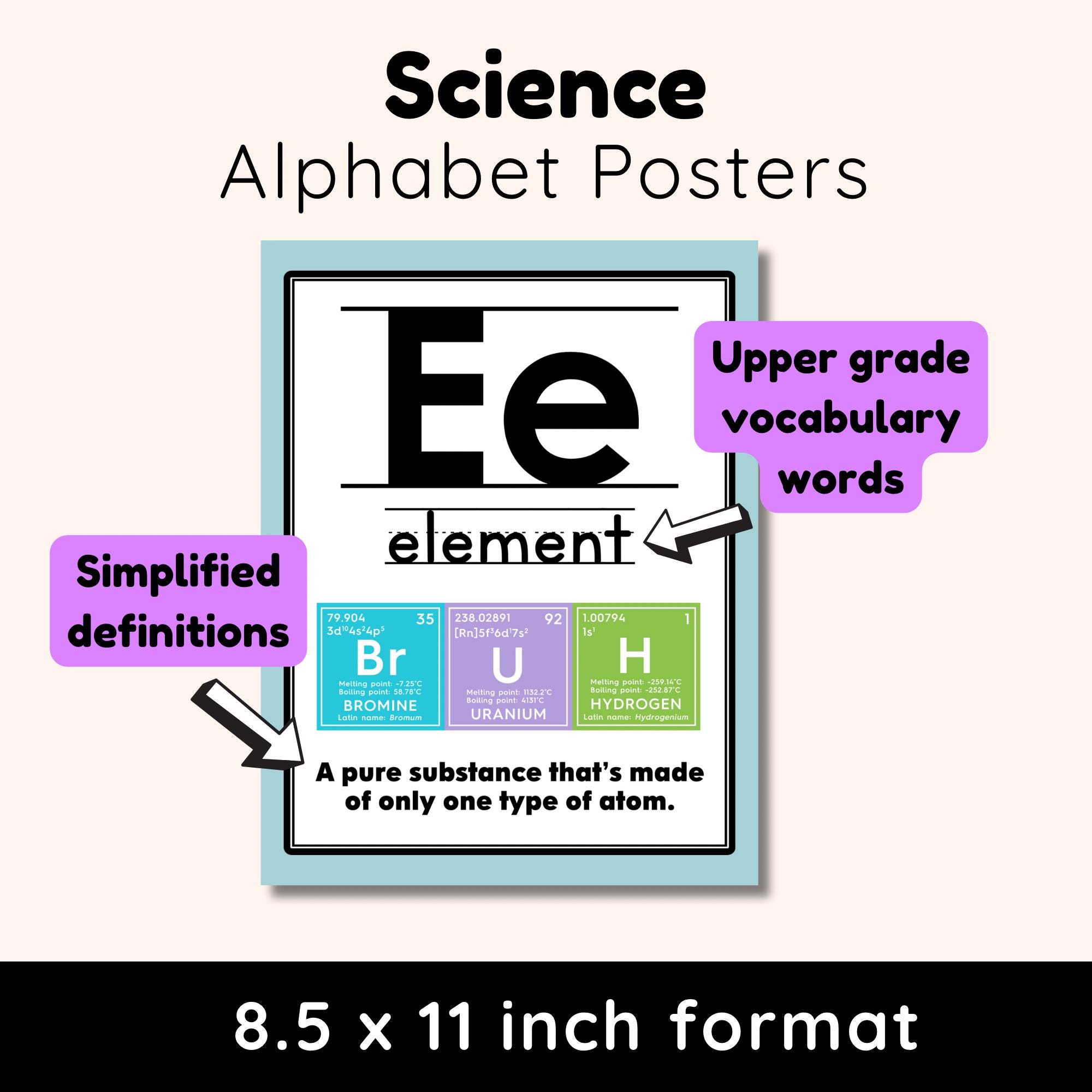 Science Alphabet Posters | Digital Download | Classroom Decor for ...