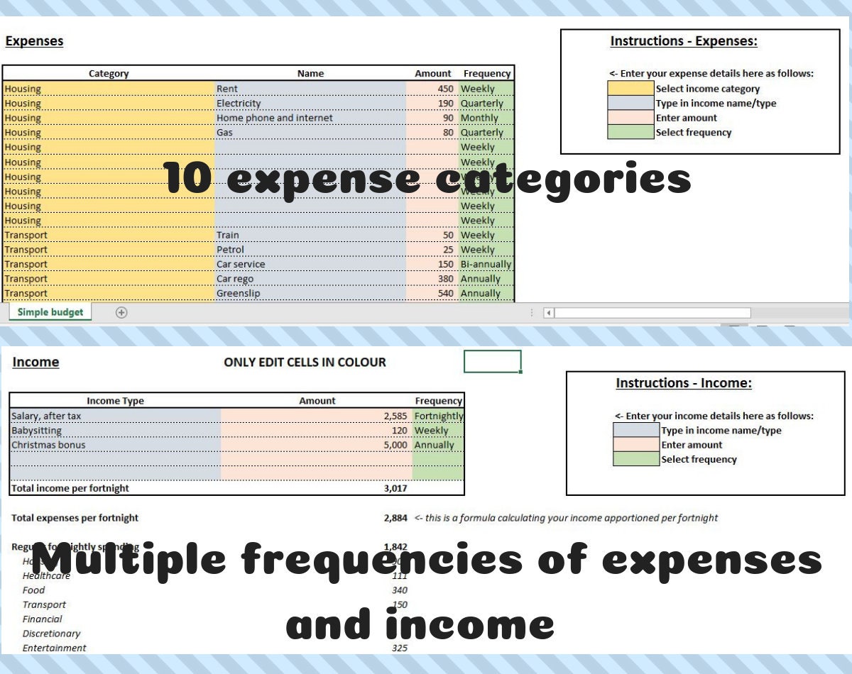 Fortnightly Budget Template Excel Budget Template Personal Etsy Australia