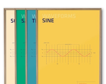 Waveforms Poster Bundle - Waveforms - Sound - Physics - Synthesizer