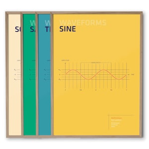 Waveforms Poster Bundle - Waveforms - Sound - Physics - Synthesizer